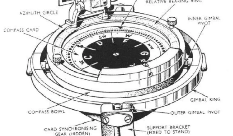 SERVICE Services and Installation 2 gyro_compass